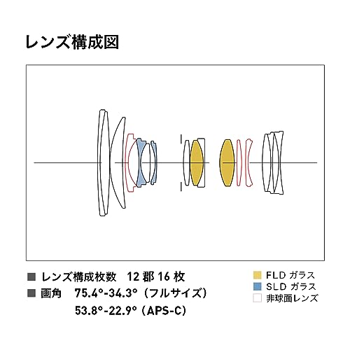 Sigma 28-70mm F2.8 DG DN for Sony E Sigma