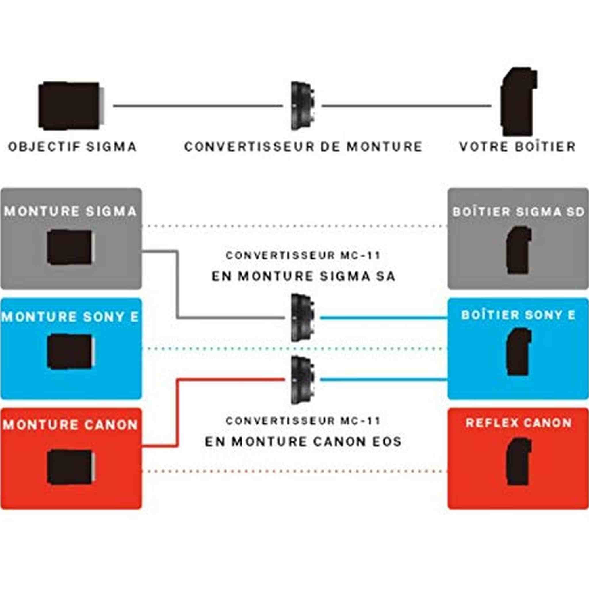 Sigma Mount Converter MC-11 For Use With Canon SGV Lenses for Sony E Sigma