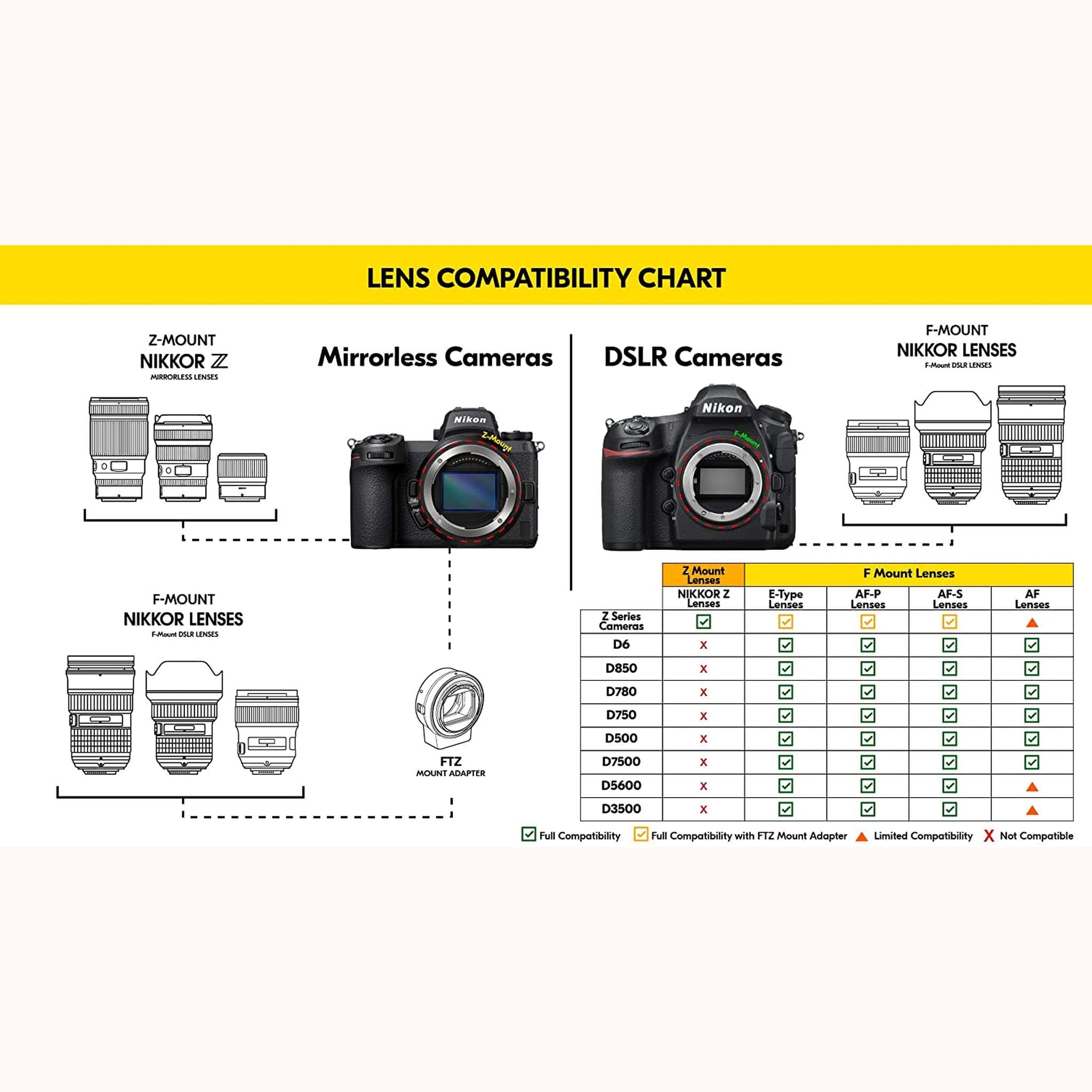 Nikon AF-S 50mm f/1.4G Compact Prime Lens 2180 Intl Model Bundle Nikon